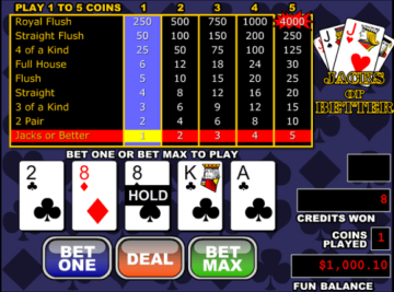 raging bull casino video poker